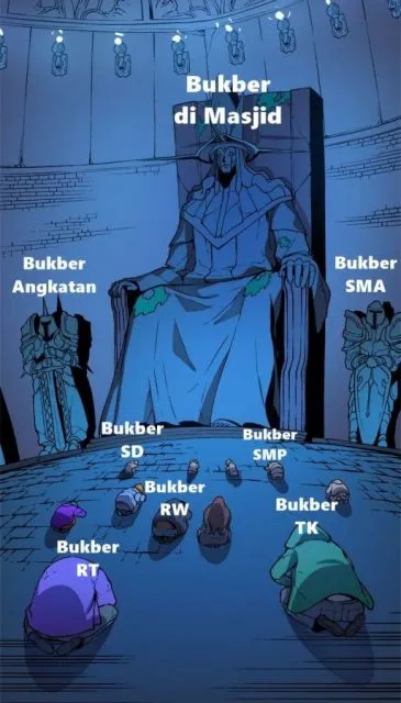 Kumpulan Meme Kasta Tertinggi versi Ramadan. Mana yang Paling Relate? 14 Bukber favorit
