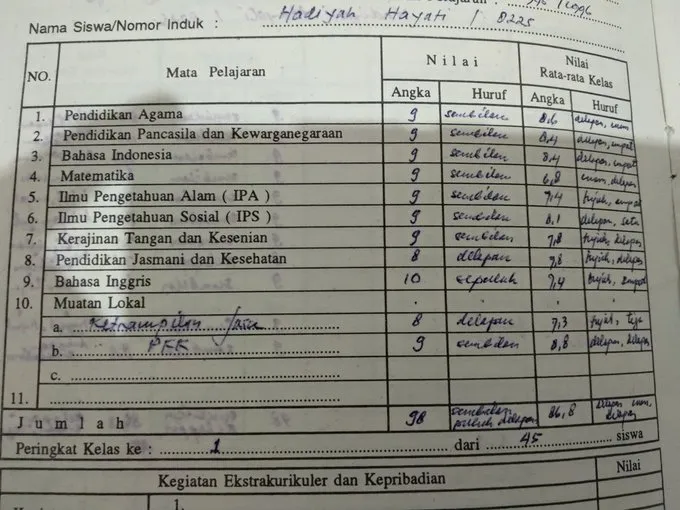 6 Alasan Kenapa Liburan Sekolah saat Kecil Jadi Momen yang Menyebalkan, Pernah Mengalami? 7 rapor sekolah