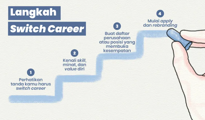 Panduan Switch Career: Hal yang Harus Dipertimbangkan dan Langkah-langkahnya 4 Switch career