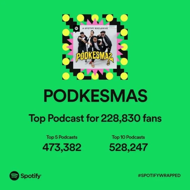 Top 5 Podcast Indonesia Terpopuler Sepanjang Tahun ini Versi Spotify Wrapped 2022 7 PODKESMAS