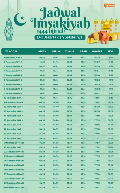 Jadwal Imsakiyah Puasa Ramadan 1444 Hijriah DKI Jakarta dan Sekitarnya. Cek Selengkapnya! 2 jadwal imsakiyah jakarta