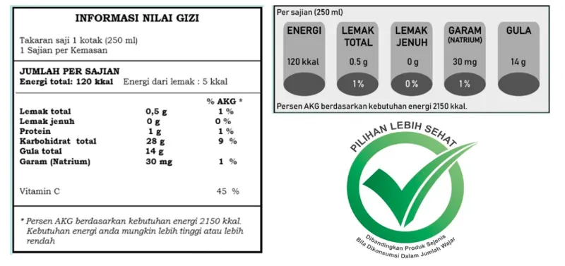 Suara Anak Muda Terkait Kebijakan Label Makanan, Informasi Gizi dan Pesan Kesehatan Harus Bisa Lebih Mudah Dipahami 4