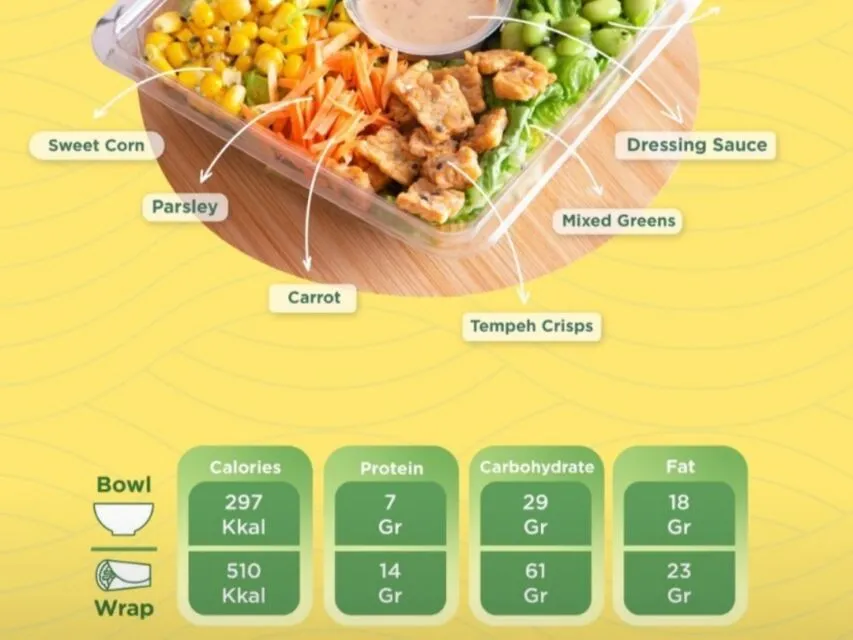 Sedang #CariKulinerNabati Yang Enak? Cobain Salad Hut Aja! 6 kuliner plant based salad hut