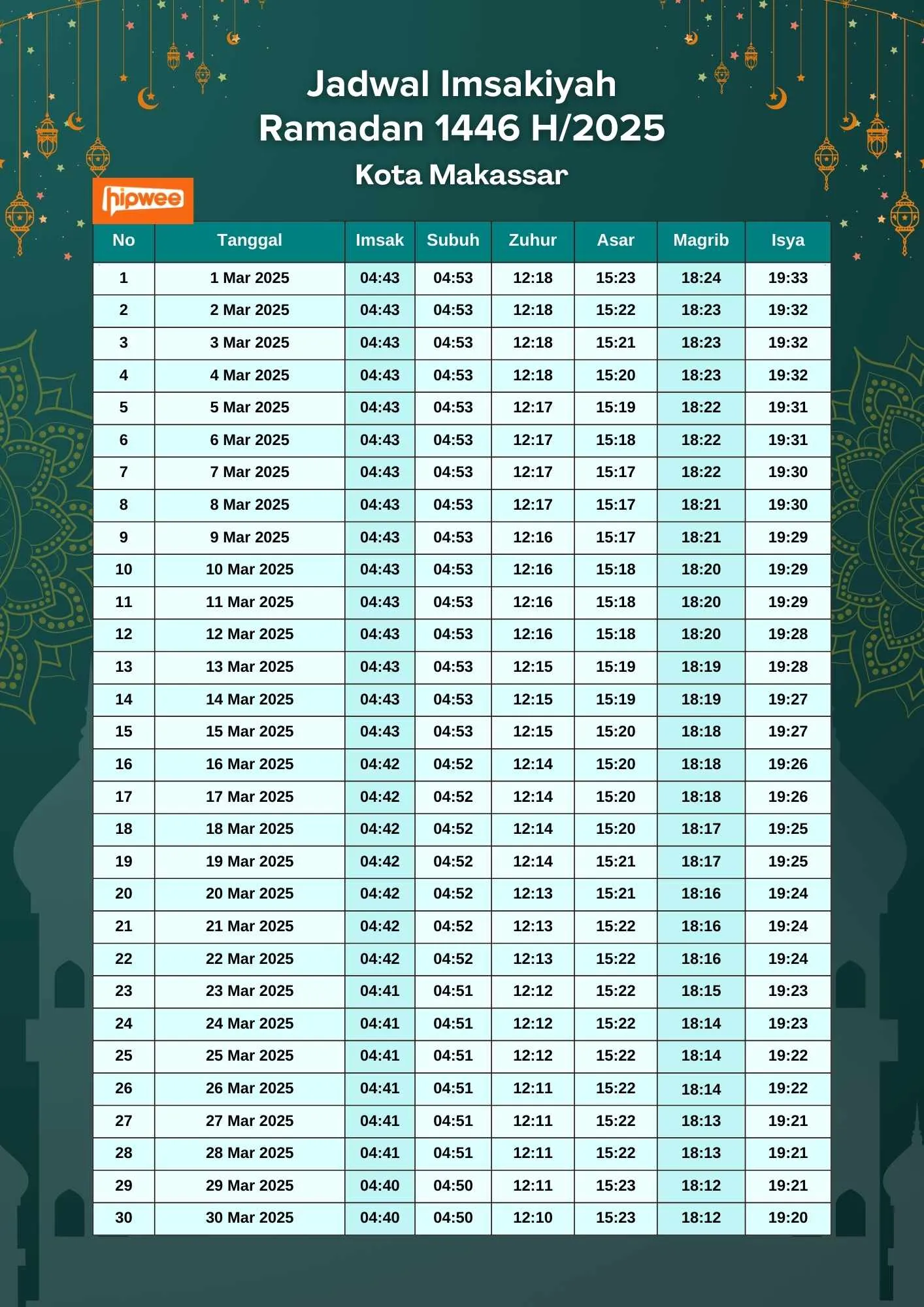 Jadwal Imsakiyah dan Buka Puasa di Makassar Selama Ramadan 2025 2