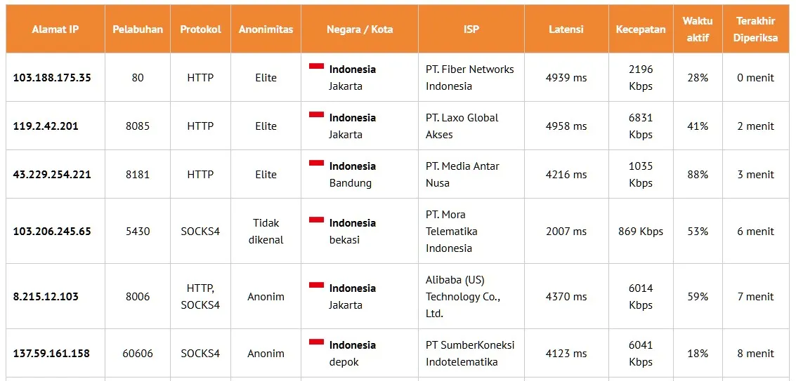 Bisakah Proxy Bikin Analisis Keuangan Kamu Lebih Cuan? Ini Jawabannya! 6