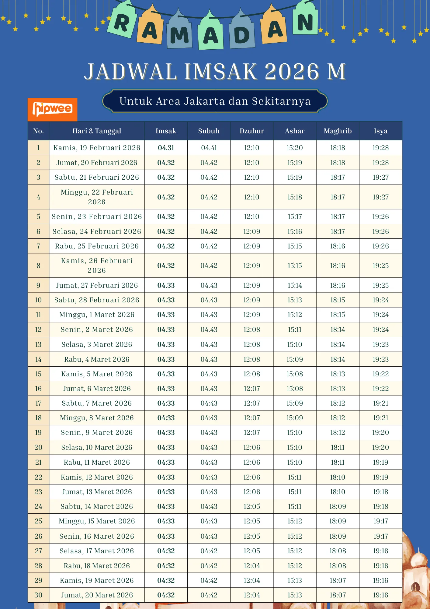 Jadwal Imsakiyah dan Buka Puasa di Jakarta Selama Ramadan 2026 2 hipwee-jadwal imsak jakarta