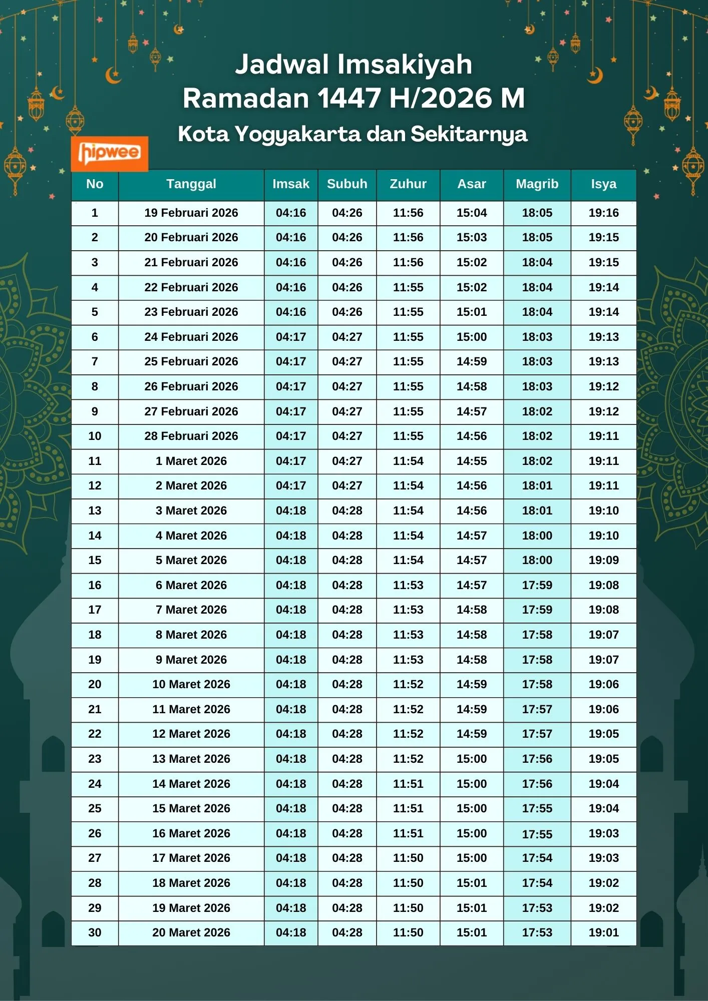 Jadwal imsakiyah Yogyakarta 2026