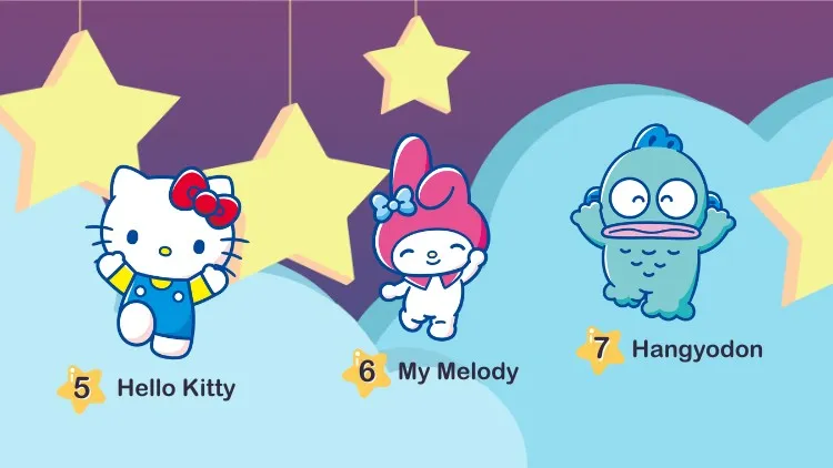 Update Hasil Sementara Voting Sanrio Character Ranking 2025, Hello Kitty Masih Masuk Favorit 14