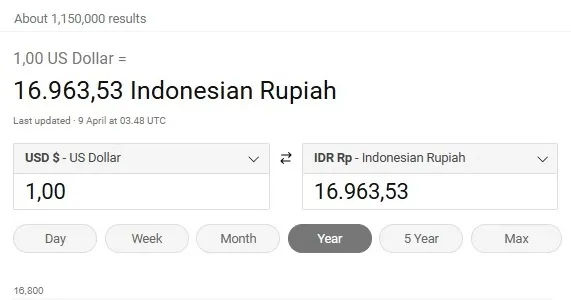 Rupiah Melemah, Terapkan 5 Cara Mengatur Pengeluaran Ini biar Keuangan Nggak Boncos! 3