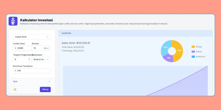5 Tips Mengatur Keuangan Pribadi, Agar Bisa Investasi Sejak Dini 4 5 Tips Mengatur Keuangan Pribadi, Agar Bisa Investasi Sejak Dini