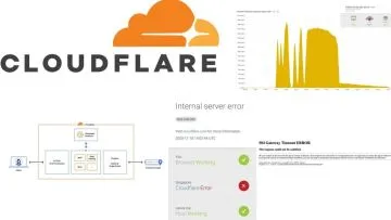 7 Fakta Penting Tentang Gangguan Cloudflare 18 November 2025 yang Perlu Kamu Tahu