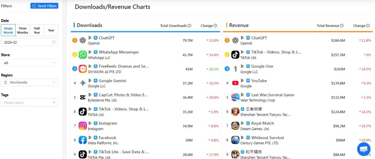 app performance tracking