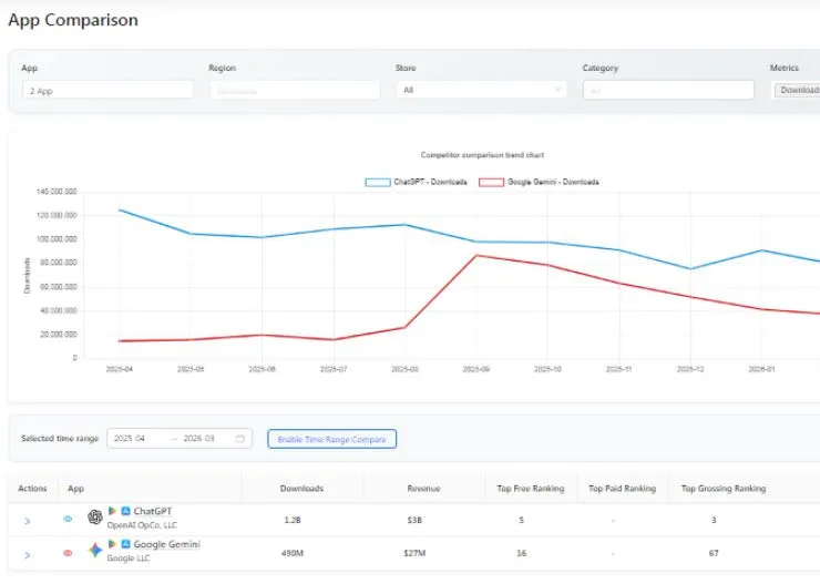 advanced competitor app discovery system