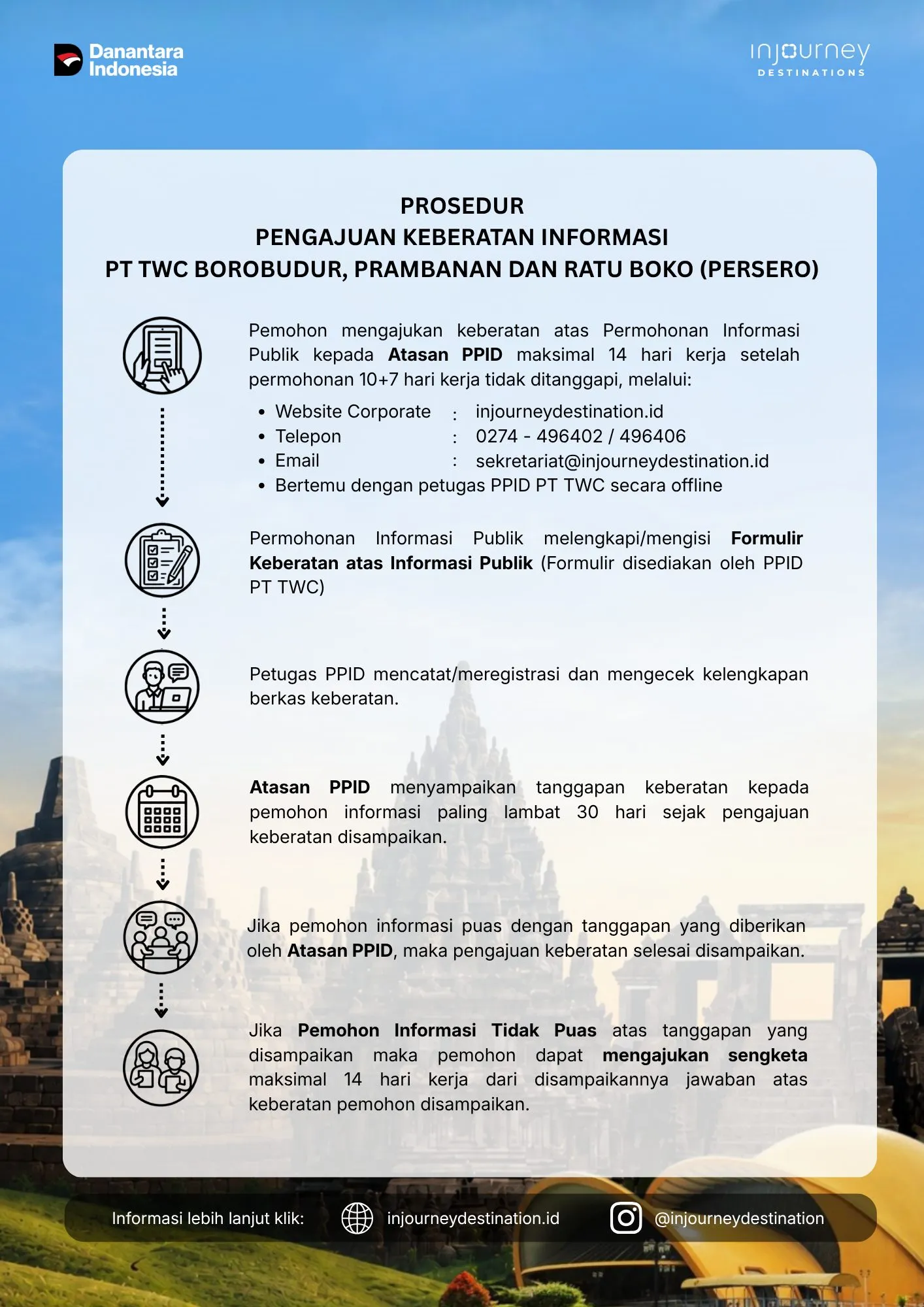 Prosedur Pengajuan Keberatan Informasi