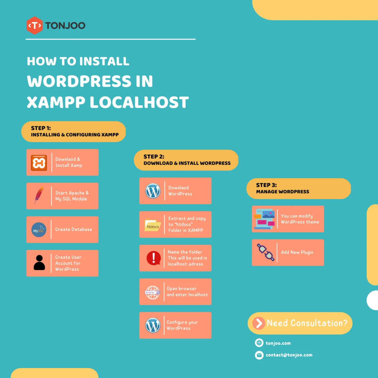 infografis - How to Install WordPress in XAMPP Localhost Correctly (1)