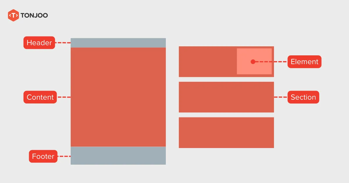9 Komponen Website Company Profile yang Paling Penting 1 Komponen Penting Website Company Profile