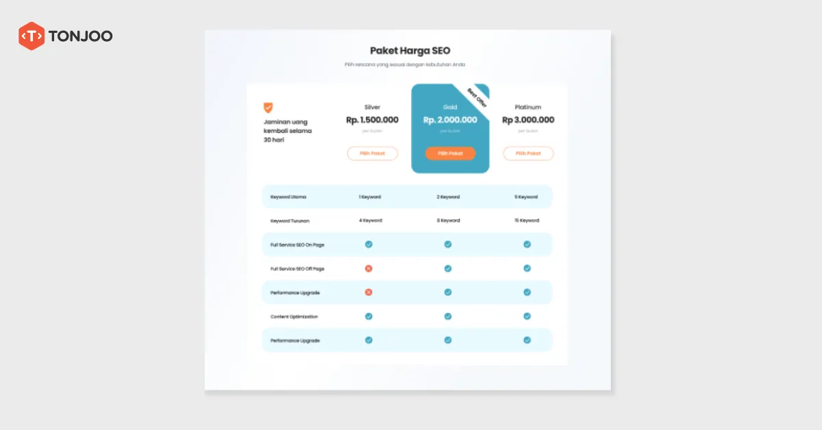9 Komponen Website Company Profile yang Paling Penting 8 Komponen Penting Website Company Profile