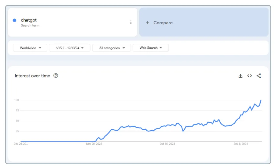 Apa itu Canvas di ChatGPT