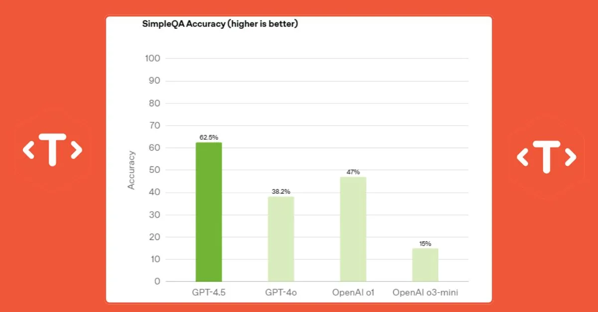 artificial intelligence 2