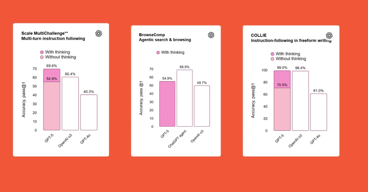 OpenAI Rilis GPT-5, Ini Fitur Terbarunya! 3 Agentic tool use