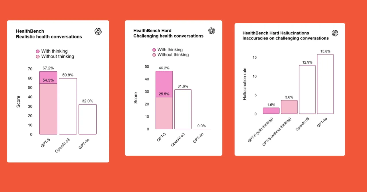 OpenAI Rilis GPT-5, Ini Fitur Terbarunya! 2 Health bench