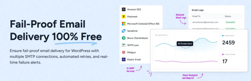 Top 9 Best WordPress SMTP Plugins for Sending Emails to Website Users 8 SureMail