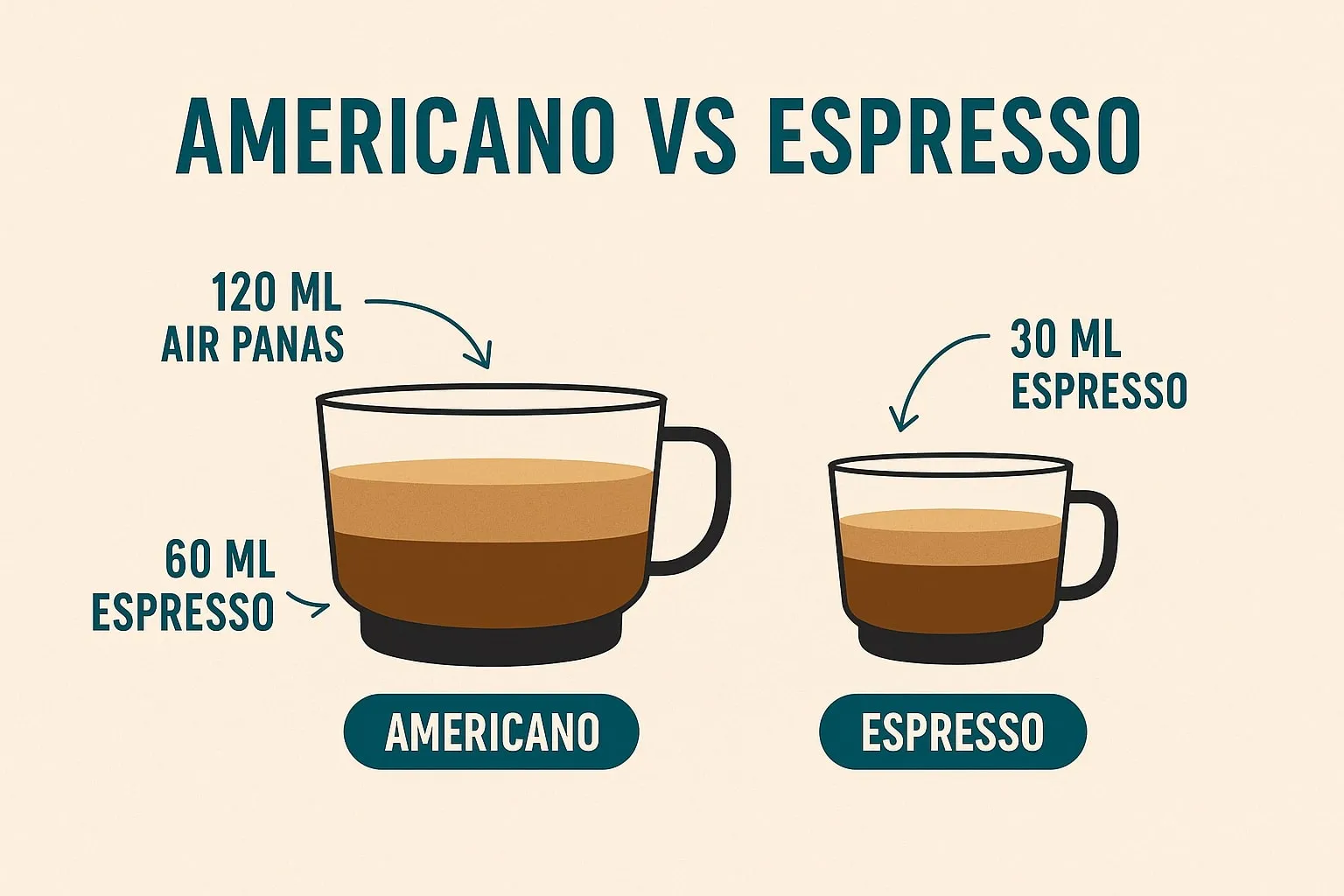 Jangan Sampai Keliru! Ini Perbedaan Americano dan Espresso 1 perbedaan cara penyajian americano vs espresso